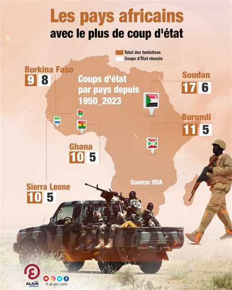 L Afrique Et Les Coups D Tat Infographie