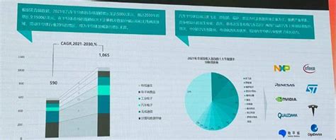 汽车芯片国产替代的「三级难度」搜狐汽车搜狐网