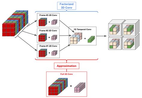 Deep Learning On Video Part Three Diving Deeper Into 3d Cnns By