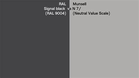 Ral Signal Black Ral Vs Munsell N Neutral Value Scale Side