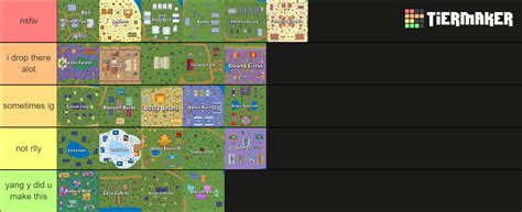 Zombs Royale Locations Tier List Community Rankings Tiermaker