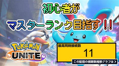 ライブ同時接続数グラフ『【ポケモンユナイト参加型】初心者がマスターランクを目指す！ エキスパート5～【unite】 』 Livechart