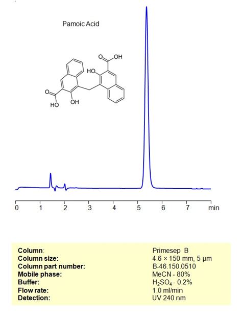 HPLC Method For Analysis Of Pamoic Acid On Primesep B Column SIELC