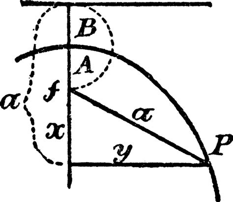 Construction Of A Parabola, vintage illustration. 13683898 Vector Art ...