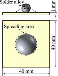 Bi Sn Zn Cu Journal Of Electronic Materials X Mol