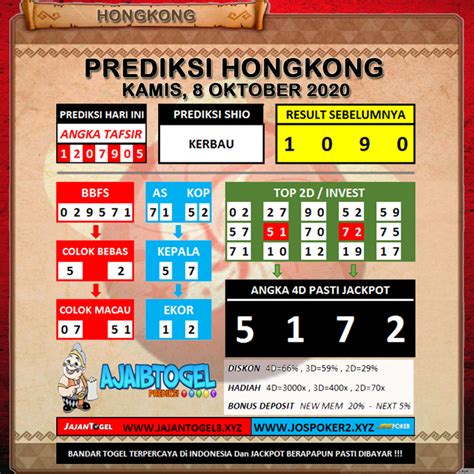 Prediksi Togel Hongkong Kamis 08 Oktober 2020 AJAIBTOGEL AJAIB