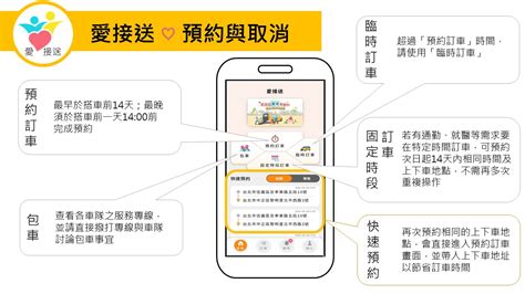 愛接送預約式通用無障礙計程車特約車隊服務網高雄市｜app操作