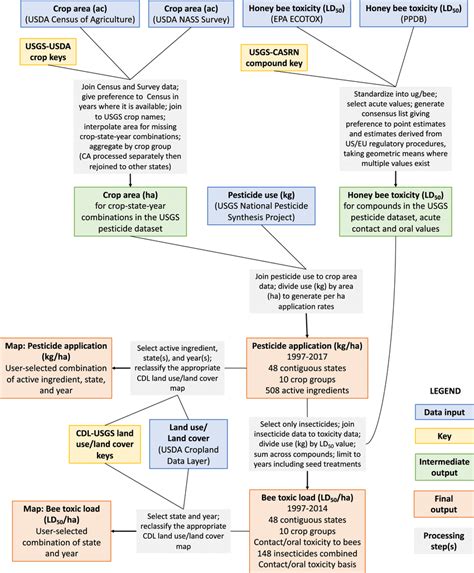 Overview Of The Data Synthesis Workflow Described In This Paper