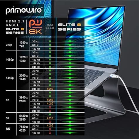 CSL Computer CSL 8k Hdmi Kabel 2 1 5m Meter Im HDMI Kabel 5 Meter