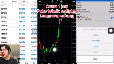 Pakai Teknik Scalping Dalam Waktu Jam Langsung Untung Trading Forex