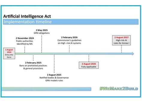 Artificial Intelligence Act The Eus First Ever Law On Ai Is