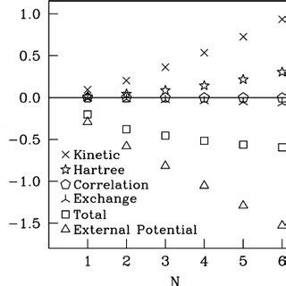schematic representation    assembled dot structure