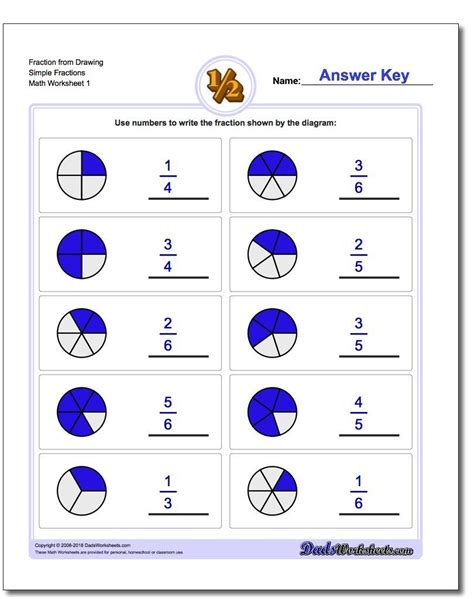 Pie Chart Worksheets Pdf – Kidsworksheetfun