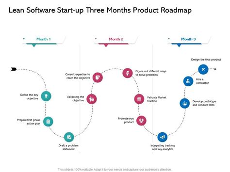 Lean Software Start Up Three Months Product Roadmap PowerPoint Slides