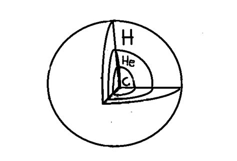 THE LIFE CYCLE OF A STAR (LOW MASS) - The Beginning of a New World