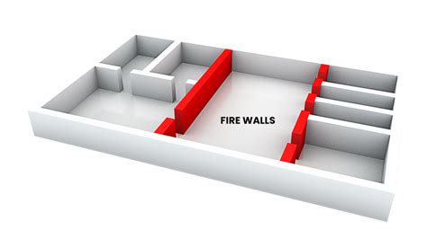 Difference Between Active And Passive Fire Protection FST