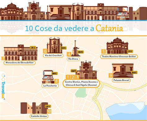 A Map With Some Buildings On It And The Words Cose Da Vedere A Catana