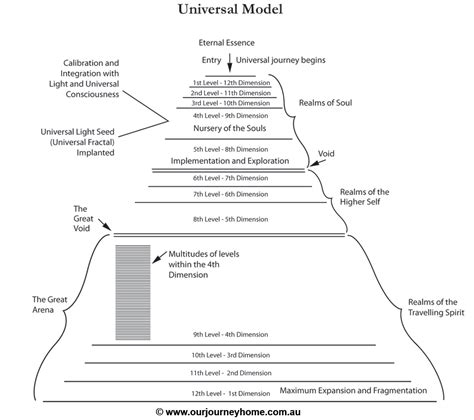 Structure Of The Universe | StartingWithJapan