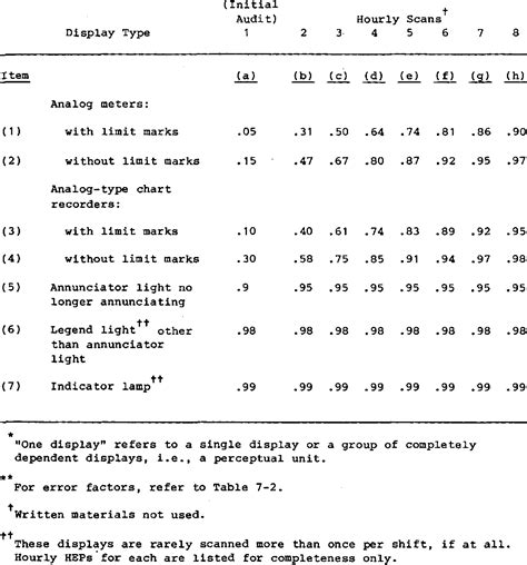 Pdf Handbook Of Human Reliability Analysis With Emphasis On Nuclear