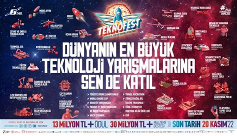 Teknofest Havac L K Uzay Ve Teknoloji Festivali Konya G Da Ve Tar M