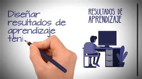 C Mo Redactar Un Resultado De Aprendizaje Youtube