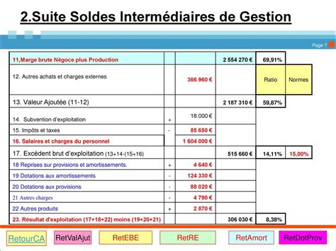 Formation Les Soldes Interm Diaires De Gestion Ppt T L Charger