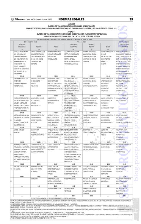 Cuadro De Valores Unitarios Oficiales De Edificaci N Para Lima