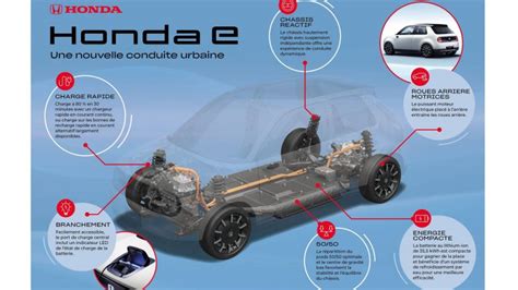 Nouvelle Honda E la citadine 100 électrique dévoile ses premières