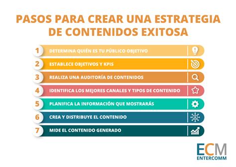 Cómo Crear Una Estrategia De Contenidos Exitosa Entercomm