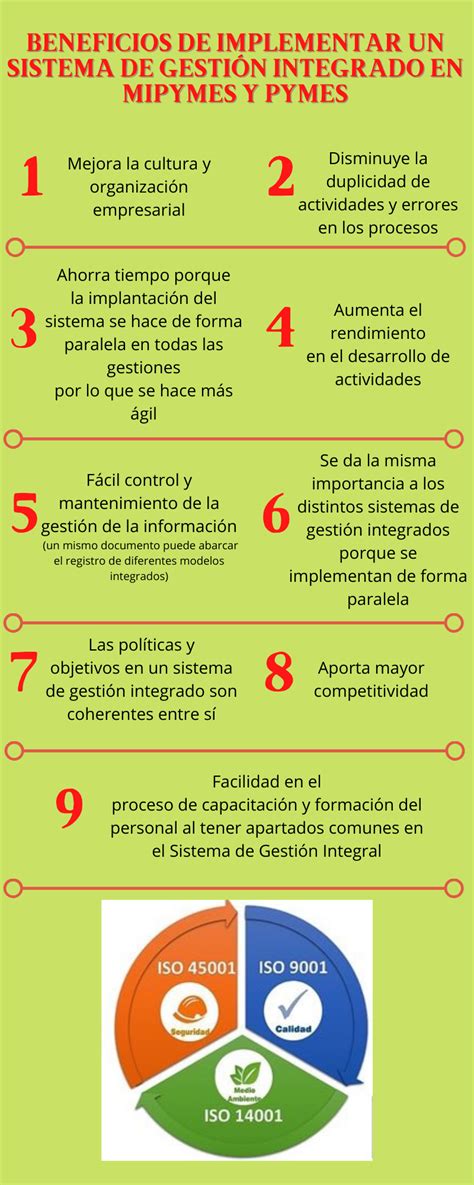 ImplementaciÓn Sistemas De GestiÓn En Mipymes Implementando Sgi