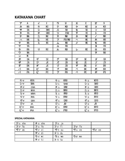 Katakana Chart Katakana Chart A I U E O Ka Ki Ku