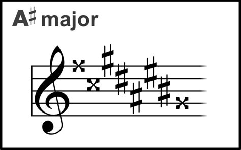 Key Signature Facts For Kids