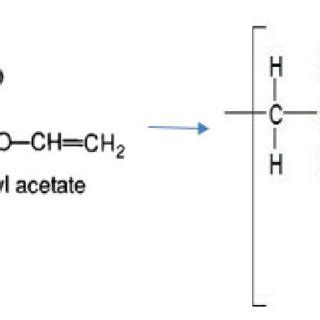 (PDF) Poly(ethylene-co-vinylacetate) Copolymer Based Nanocomposites: A ...