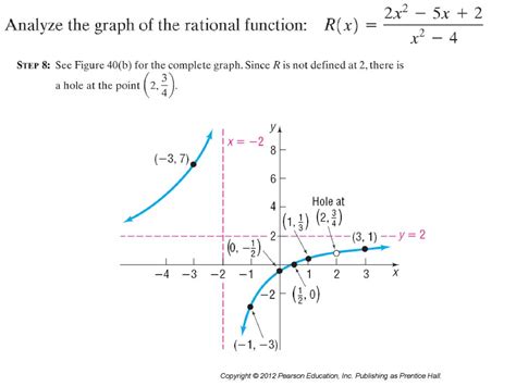 The Graph Of A Rational Function Ppt Download