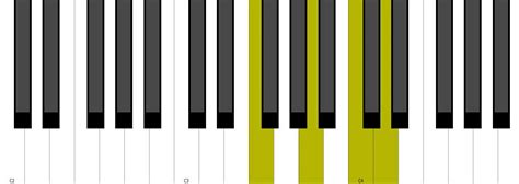 Dm7 Piano Chord Inversion Youtube