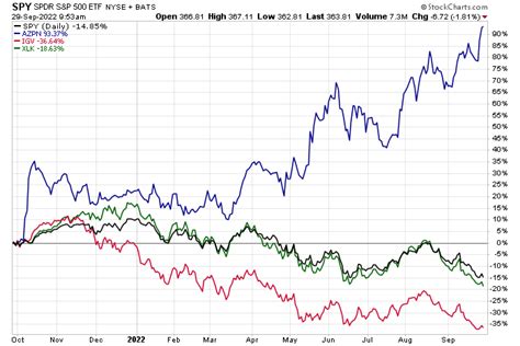 Aspen Technology: Surging Software Stock Bucks Bearish Trend (NASDAQ ...