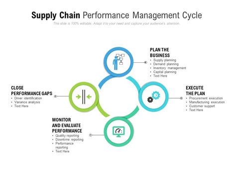 Top 10 Supply Chain Management Performance PowerPoint Presentation