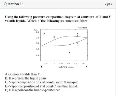 Solved Question 11 2 pts Using the following | Chegg.com 