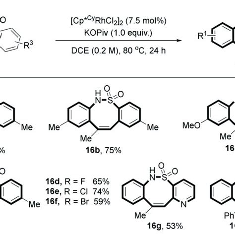 Scheme Silver Catalyzed Nitrene Insertion Of C Sp H Bonds For