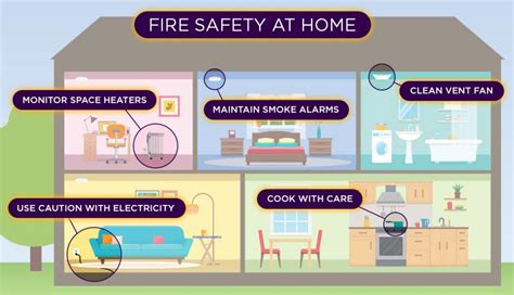 Home Fire Safety Tips - Bakken Mold Squad