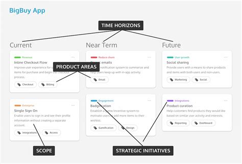 31 Product Roadmap Design Tips Venngage