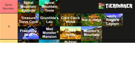 Banjo Kazooie And Tooie Level Tier List Community Rankings Tiermaker