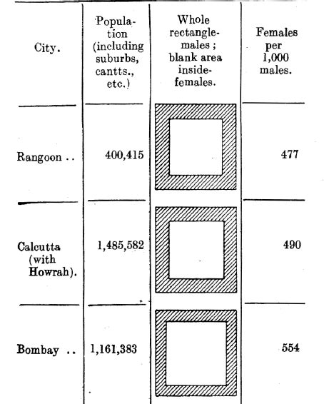 Census India 1931 Urban And Rural Indpaedia