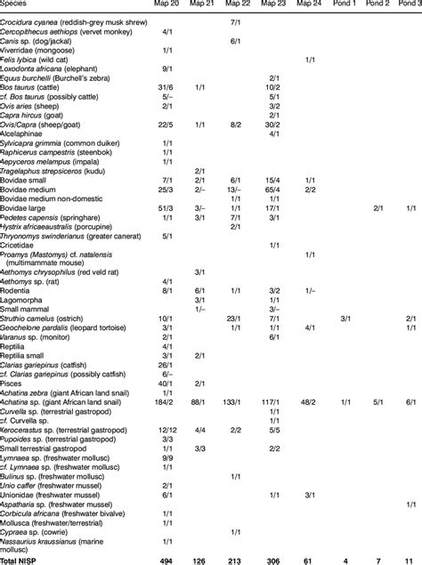 Species Per Site Nispmni Download Table