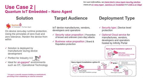 quantum iot embedded  nano agent security sol check point