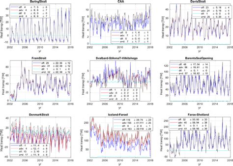 Time Series Of Ocean Heat Transports Assuming A Reference Potential