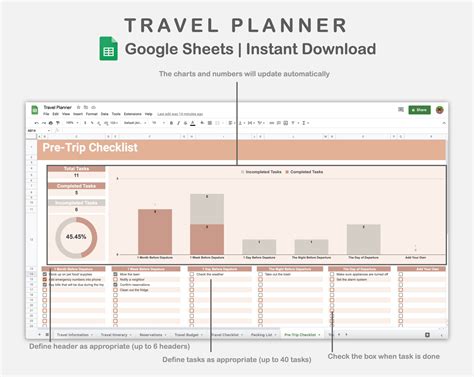 Google Sheets Travel Planner Vacation Spreadsheets Trip Etsy