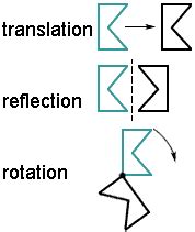 LC 3rd Grade Thinkers!: Reflection, Translation, Rotation