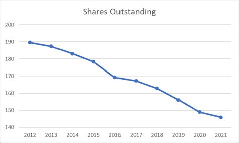 Cummins (CMI) Dividend Stock Analysis