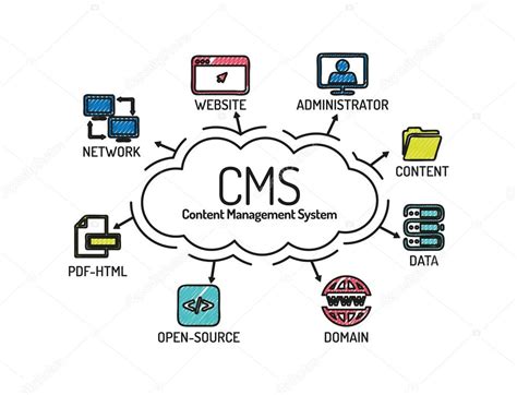 Chart With Keywords And Icons Stock Vector Image By ©garagestock 119374726